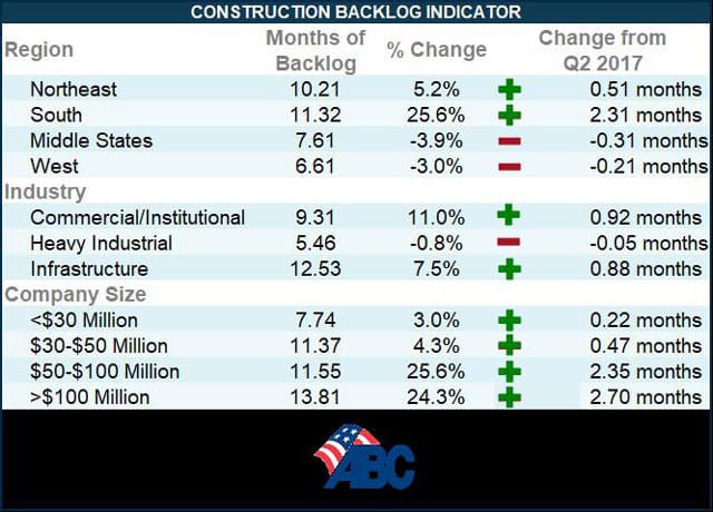 construction backlog indicator