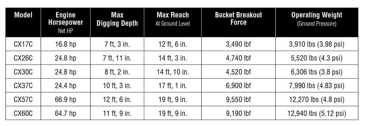 Case excavator specs