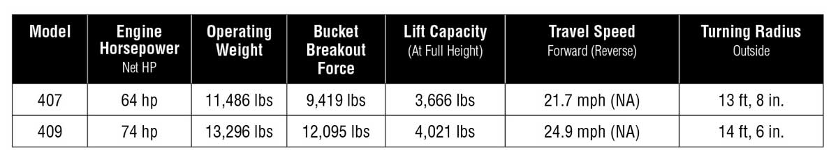 JCB wheel loader specs